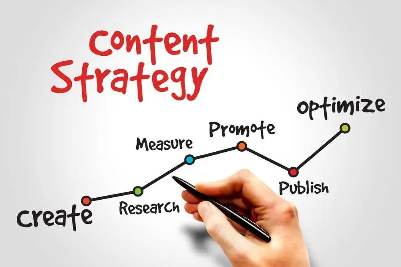 what is content marketing strategies that drive traffic