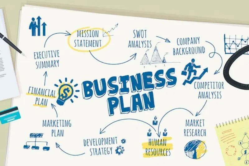 what is how to start a successful business